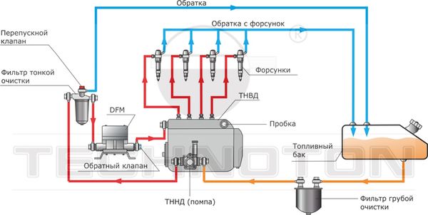 Схема подключения расходомера топлива DFM на давление